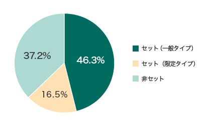 Zbgiʃ^CvjF46.3% Zbgi^CvjF16.5% ZbgF37.2%