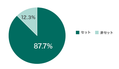 ZbgF87.7% ZbgF12.3%