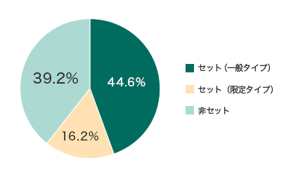 Zbgiʃ^CvjF44.6% Zbgi^CvjF16.2% ZbgF39.2%