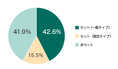 Zbgiʃ^CvjF42.6% Zbgi^CvjF15.5% ZbgF41.9%