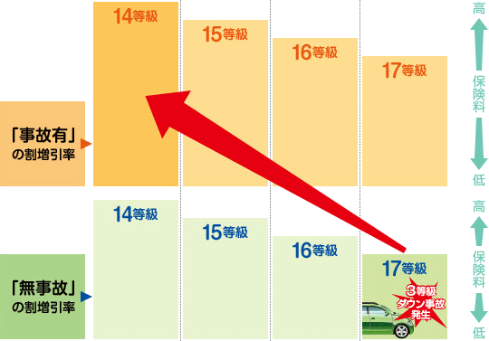 事故後のよくある質問まとめ 自動車保険の三井ダイレクト損保