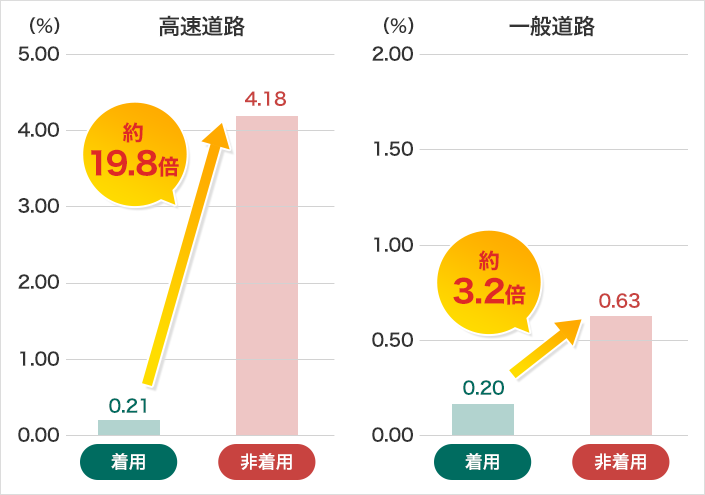 [H]pF0.21% 񒅗pF4.18% 19.8{ [ʓH]pF0.20% 񒅗pF0.63% 3.2{