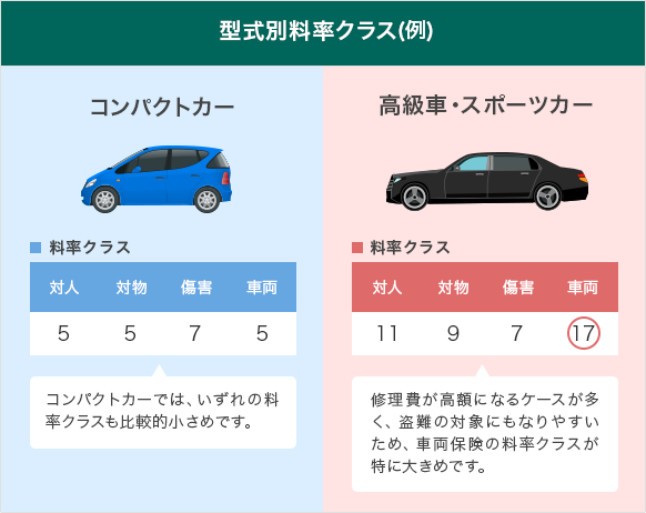 自動車の安全装置と自動車保険について 自動車保険の三井ダイレクト損保