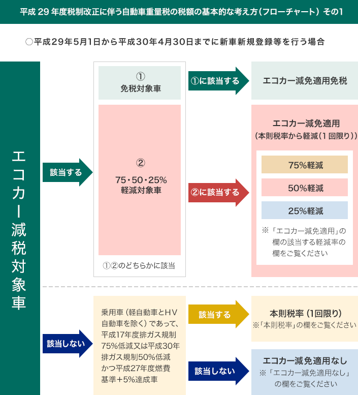 自動車重量税 とは 自動車保険の三井ダイレクト損保