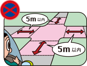 駐停車に関するルール 違法駐車をしないために 自動車保険の三井ダイレクト損保