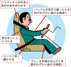 運転姿勢 シートベルト 服装 特に履物 について 自動車保険の三井ダイレクト損保