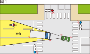 単路と交差点における他車が作る死角 自動車保険の三井ダイレクト損保