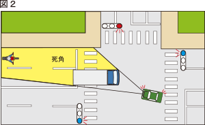 単路と交差点における他車が作る死角 自動車保険の三井ダイレクト損保