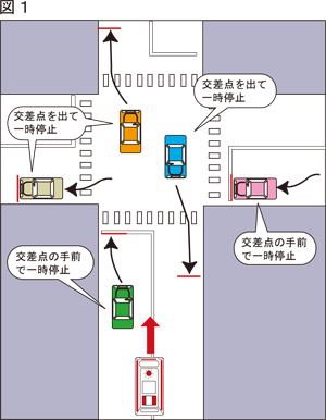 緊急自動車と路線バス等の優先について 自動車保険の三井ダイレクト損保