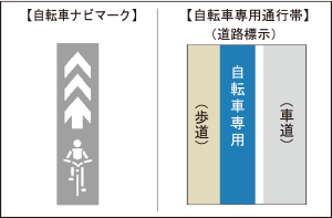 自転車を保護し事故を防止するためのポイント 自動車保険の三井ダイレクト損保