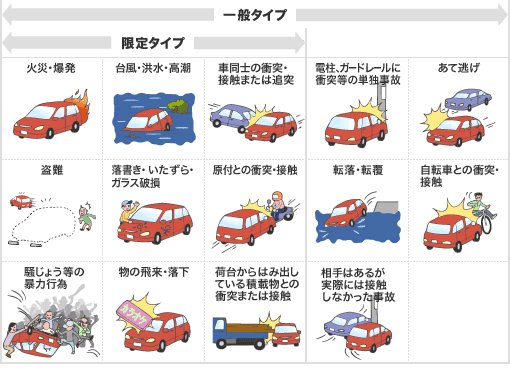 車両保険の タイプの違い と 免責金額 について 自動車保険の三井ダイレクト損保