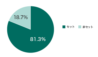 ZbgF81.3% ZbgF18.7%