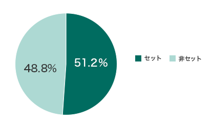 ZbgF51.2% ZbgF48.8%