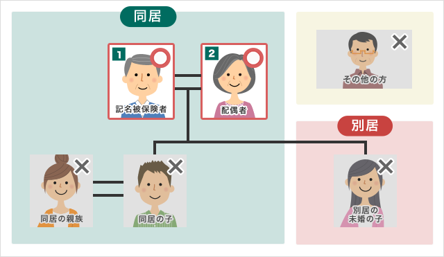 年齢条件設定と運転者の範囲に関する特約 自動車保険の三井ダイレクト損保