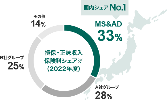 ہEیVFAi2021Nxj [VFANo.1]MS&ADF33 AЃO[vF28 BЃO[vF25 ̑F14