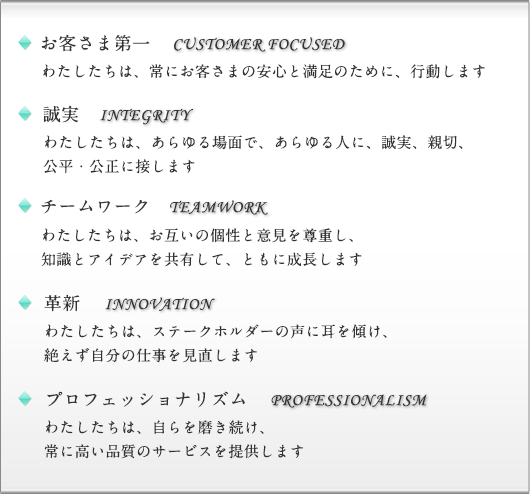 お客さま第一 CUSTOMER FOCUSED わたしたちは、常にお客さまの安心と満足のために、行動します 誠実 INTEGRITY わたしたちは、あらゆる場面で、あらゆる人に、誠実、親切、公平・公正に接します チームワーク TEAMWORK わたしたちは、お互いの個性と意見を尊重し、知識とアイデアを共有して、ともに成長します 革新 INNOVATION わたしたちは、ステークホルダーの声に耳を傾け、絶えず自分の仕事を見直します プロフェッショナリズム PROFESSIONALISM わたしたちは、自らを磨き続け、常に高い品質のサービスを提供します