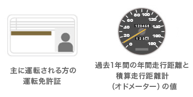 主に運転される方の運転免許証  過去1年間の年間走行距離と積算走行距離計（オドメーター）の値