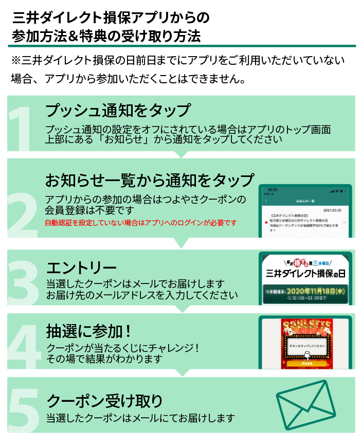 三井ダイレクト損保アプリからの参加方法&特典の受け取り方法 ※三井ダイレクト損保の日前日までにアプリをご利用いただいていない場合、アプリから参加いただくことはできません。 1.プッシュ通知をタップ プッシュ通知の設定をオフにされている場合はアプリのトップ画面上部にある「お知らせ」から通知をタップしてください 2.お知らせ一覧から通知をタップ アプリからの参加の場合はクラブオフの会員登録は不要です 自動認証を設定していない場合はアプリへのログインが必要です 3.エントリー 当選したクーポンはメールでお届けします お届け先のメールアドレスを入力してください 4.抽選に参加! クーポンが当たるくじにチャレンジ! その場で結果がわかります 5.クーポン受け取り 当選したクーポンはメールにてお届けします