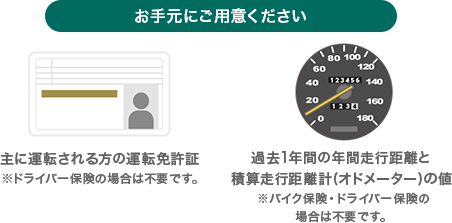 お手元にご用意ください 主に運転される方の運転免許証※ドライバー保険の場合は不要です。 過去1年間の年間走行距離と積算走行距離計(オドメーター)の値※バイク保険・ドライバー保険の場合は不要です。