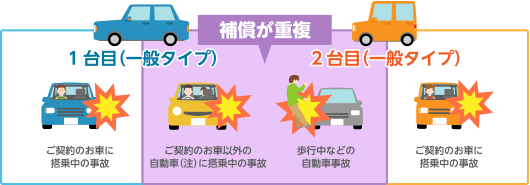 人身傷害保険 自動車保険の三井ダイレクト損保