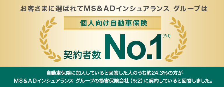 お客さまに選ばれてMS&ADインシュアランス グループは個人向け自動車保険 契約者数No.1(※1) 自動車保険に加入していると回答した人のうち約24.3%の方がMS&ADインシュアランス グループの損害保険会社(※2)に契約していると回答しました。