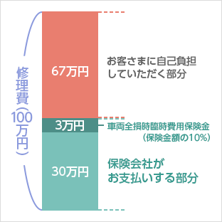 三井ダイレクト損保 物損の対応 単独事故の場合