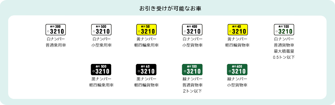 お引き受けが可能なお車 白ナンバー普通乗用車、白ナンバー小型乗用車、黄ナンバー軽四輪乗用車、白ナンバー小型貨物車、黄ナンバー軽四輪貨物車、白ナンバー普通貨物車 最大積載量0.5トン以下 黒ナンバー軽四輪乗用車、黒ナンバー軽四輪貨物車、緑ナンバー普通貨物車2トン以下、緑ナンバー小型貨物車