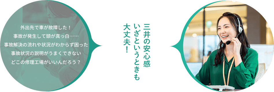 外出先で車が故障した！ 事故が発生して頭が真っ白…… 事故解決の流れや状況がわからず困った 事故状況の説明がうまくできない どこの修理工場がいいんだろう？ 三井の安心感 いざというときも大丈夫！