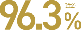 96.3％（注2）