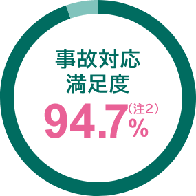 ̑Ήx94.9%i2j