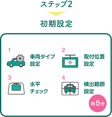 ステップ2 初期設定（車両タイプ設定、取付位置設定、水平チェック、検出範囲設定） 約5分