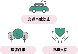 交通事故防止・環境保護・復興支援