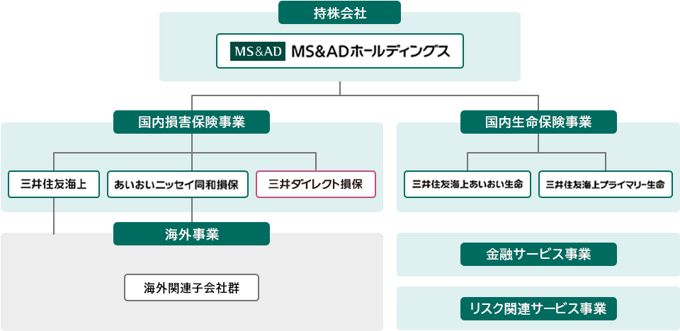  MS&ADz[fBOX Qی OZFC O_CNg jbZCa CO CO֘AqЌQ ی OZFC゠ OZFCvC}[ ZT[rX XN֘AT[rX