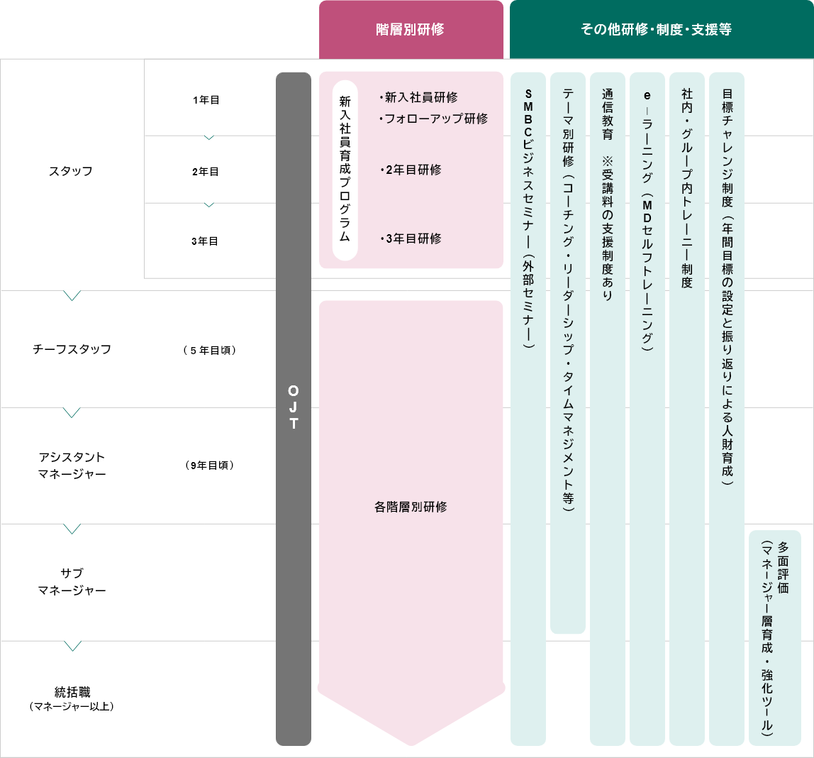 X^bt 1N OJT KwʌC VЈ琬vO VЈC tH[AbvC ̑CExEx SMBCrWlXZ~i[iOZ~i[j e[}ʌCiR[`OE[_[VbvE^C}lWgj ʐM灦u̎xx e-[jOiMDZtg[jOj ГEO[vg[j[x ڕW`WxiNԖڕW̐ݒƐUԂɂl琬j, X^bt 2N OJT KwʌC VЈ琬vO 2NڌC ̑CExEx SMBCrWlXZ~i[iOZ~i[j e[}ʌCiR[`OE[_[VbvE^C}lWgj ʐM灦u̎xx e-[jOiMDZtg[jOj ГEO[vg[j[x ڕW`WxiNԖڕW̐ݒƐUԂɂl琬j, X^bt 3N OJT KwʌC VЈ琬vO 3NڌC ̑CExEx SMBCrWlXZ~i[iOZ~i[j e[}ʌCiR[`OE[_[VbvE^C}lWgj ʐM灦u̎xx e-[jOiMDZtg[jOj ГEO[vg[j[x ڕW`WxiNԖڕW̐ݒƐUԂɂl琬j, `[tX^bti5NڍjOJT KwʌC eKwʌC ̑CExEx SMBCrWlXZ~i[iOZ~i[j e[}ʌCiR[`OE[_[VbvE^C}lWgj ʐM灦u̎xx e-[jOiMDZtg[jOj ГEO[vg[j[x ڕW`WxiNԖڕW̐ݒƐUԂɂl琬j, AVX^g}l[W[i9NڍjOJT KwʌC eKwʌC ̑CExEx SMBCrWlXZ~i[iOZ~i[j e[}ʌCiR[`OE[_[VbvE^C}lWgj ʐM灦u̎xx e-[jOiMDZtg[jOj ГEO[vg[j[x ڕW`WxiNԖڕW̐ݒƐUԂɂl琬j, Tu}l[W[ OJT KwʌC eKwʌC ̑CExEx SMBCrWlXZ~i[iOZ~i[j e[}ʌCiR[`OE[_[VbvE^C}lWgj ʐM灦u̎xx e-[jOiMDZtg[jOj ГEO[vg[j[x ڕW`WxiNԖڕW̐ݒƐUԂɂl琬j ʕ]i}l[W[w琬Ec[j, Ei}l[W[ȏj OJT KwʌC eKwʌC ̑CExEx SMBCrWlXZ~i[iOZ~i[j ʐM灦u̎xx e-[jOiMDZtg[jOj ГEO[vg[j[x ڕW`WxiNԖڕW̐ݒƐUԂɂl琬j ʕ]i}l[W[w琬Ec[j