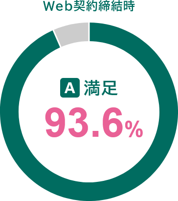 Web_ A.90.9%