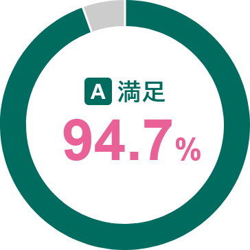 A.94.9%