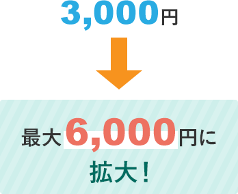 3,000円から最大6,000円に拡大！