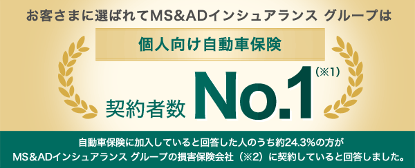 お客さまに選ばれてMS&ADインシュアランス グループは個人向け自動車保険契約者数No.1(※1)自動車保険に加入していると回答した人のうち約24.3%の方がMS&ADインシュアランス グループの損害保険会社(※2)に契約していると回答しました。