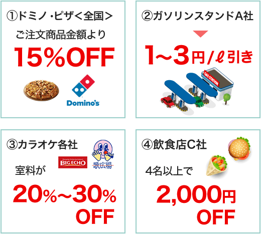 「1.ドミノ・ピザ<全国>ご注文商品金額より15%OFF」「2.ガソリンスタンドA社1〜3円/l引き」「3.カラオケ各社室料が20%〜30%OFF」「4.飲食店C社4名以上で2,000円OFF」