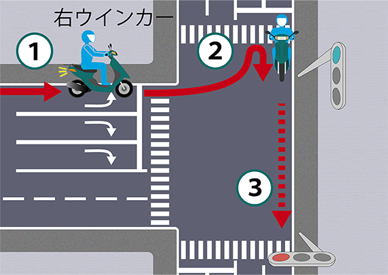 T字路での二段階右折の方法