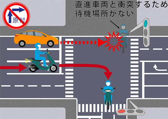 二段階右折が禁止されている交差点